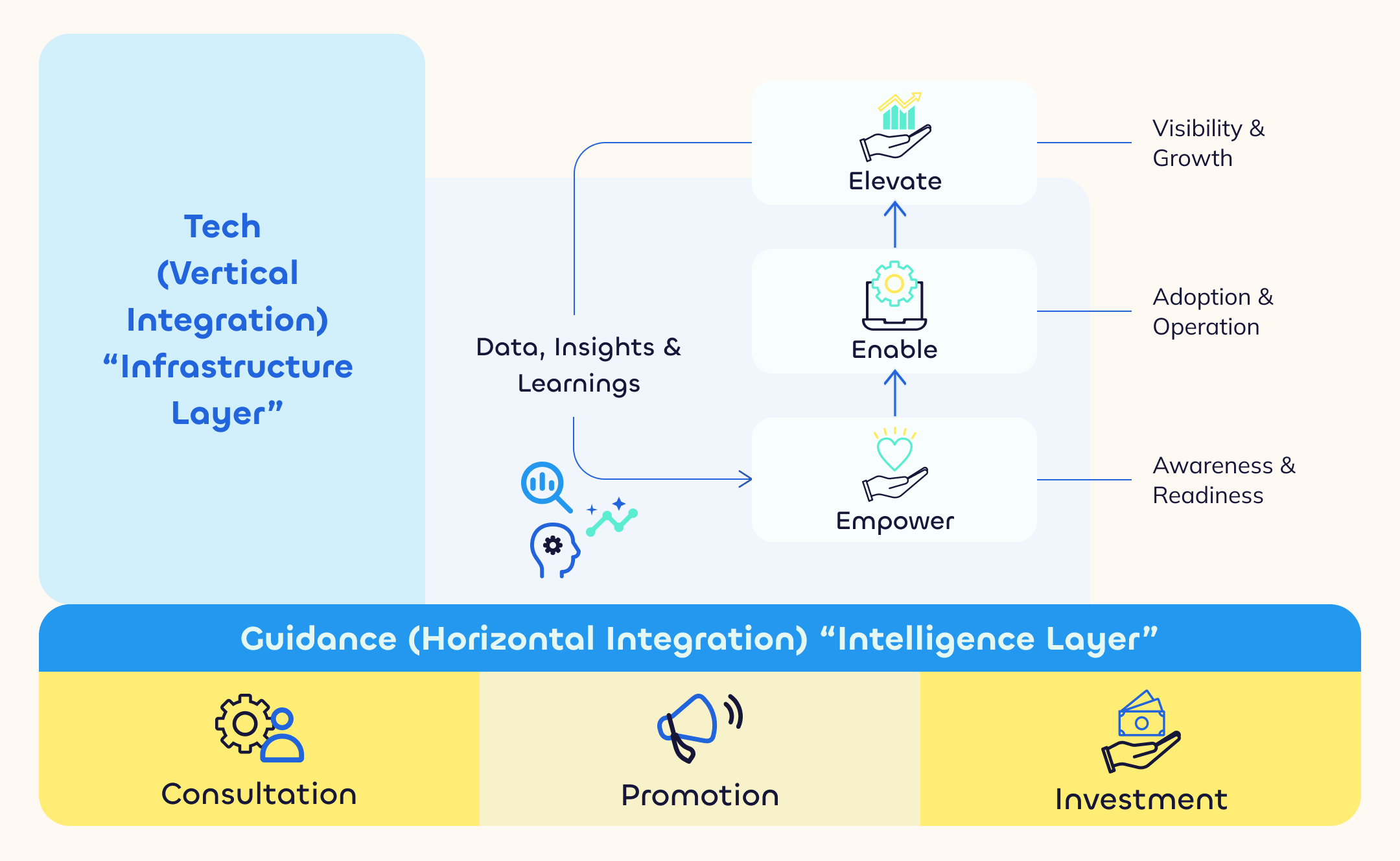 Cooter Ventures Ecosystem Framework