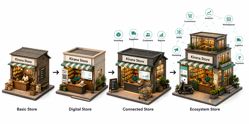 Cooter Store - Starts where you are. Grows as you grow.