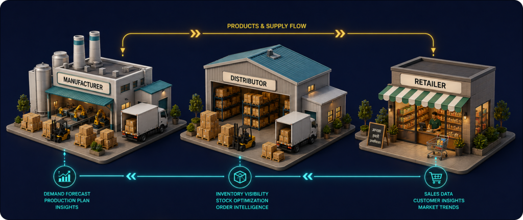 Cooter Store connects the supply chain